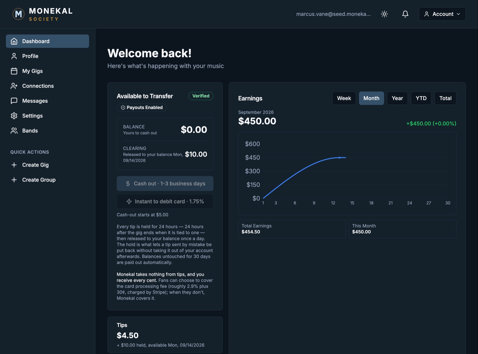 The Monekal Society artist dashboard